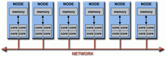 Nodes network