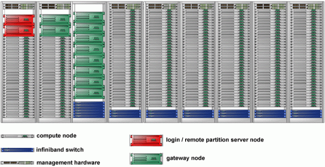 Example parallel computer cluster