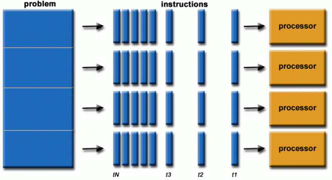 Parallel computing example