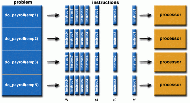Parallel computing problem example diagram