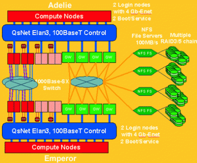 PCR configuration graphic