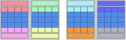 Example resource set: 8 sets total