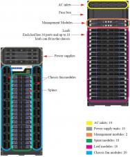 Mellanox CS7500 labeled